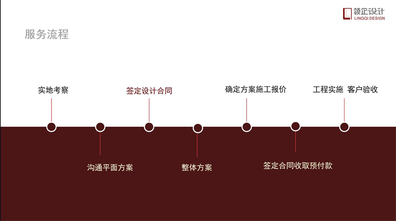 辦公室裝修流程步驟詳解，辦公室裝修攻略。